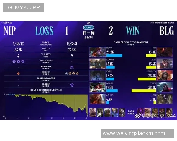 DOTA2最新实力排行榜揭晓BLG战队强势领跑前十名